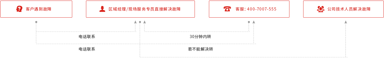 永利官网